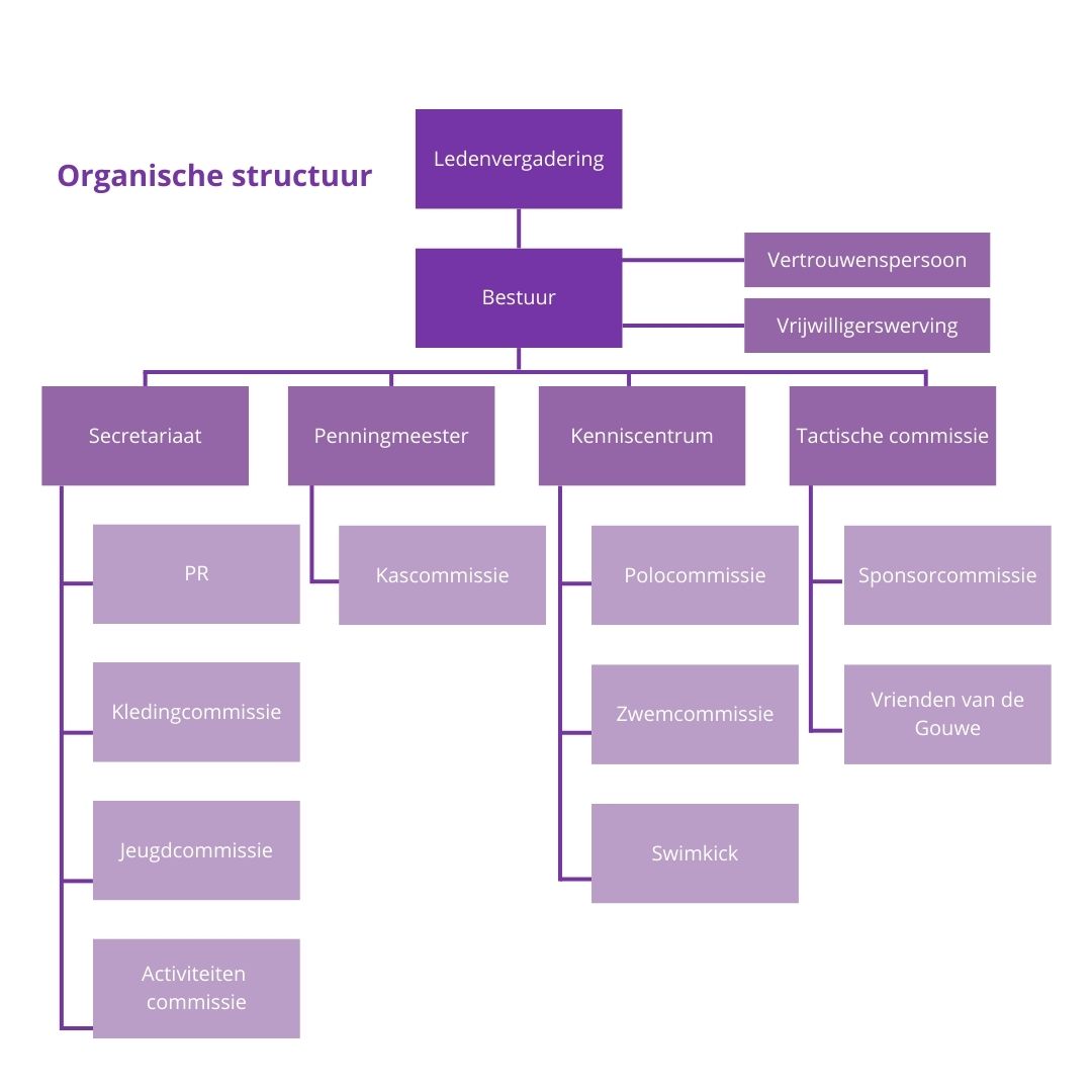 Oranische structuur